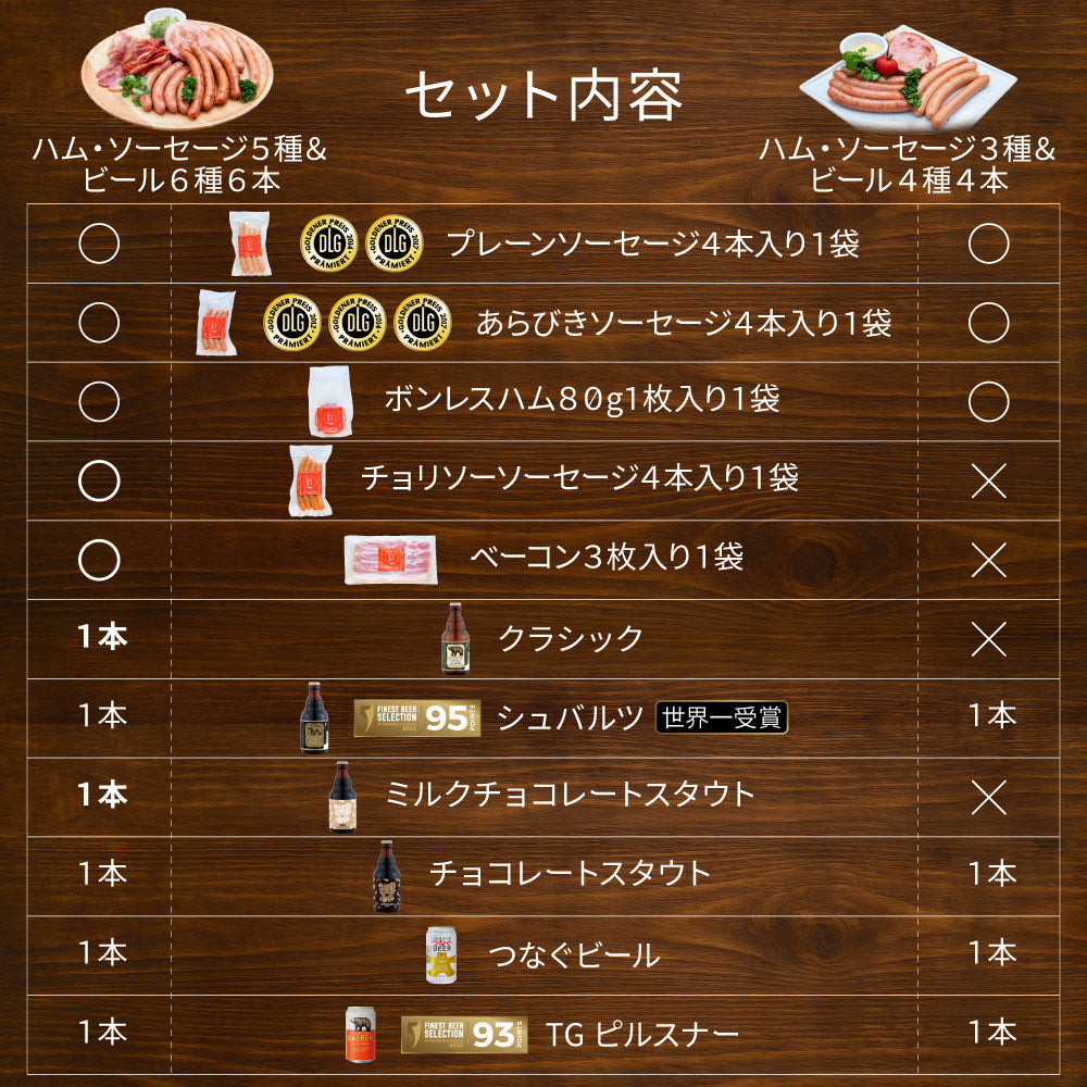 ハム・ソーセージ5種&定番ビール6種6本 冷蔵便